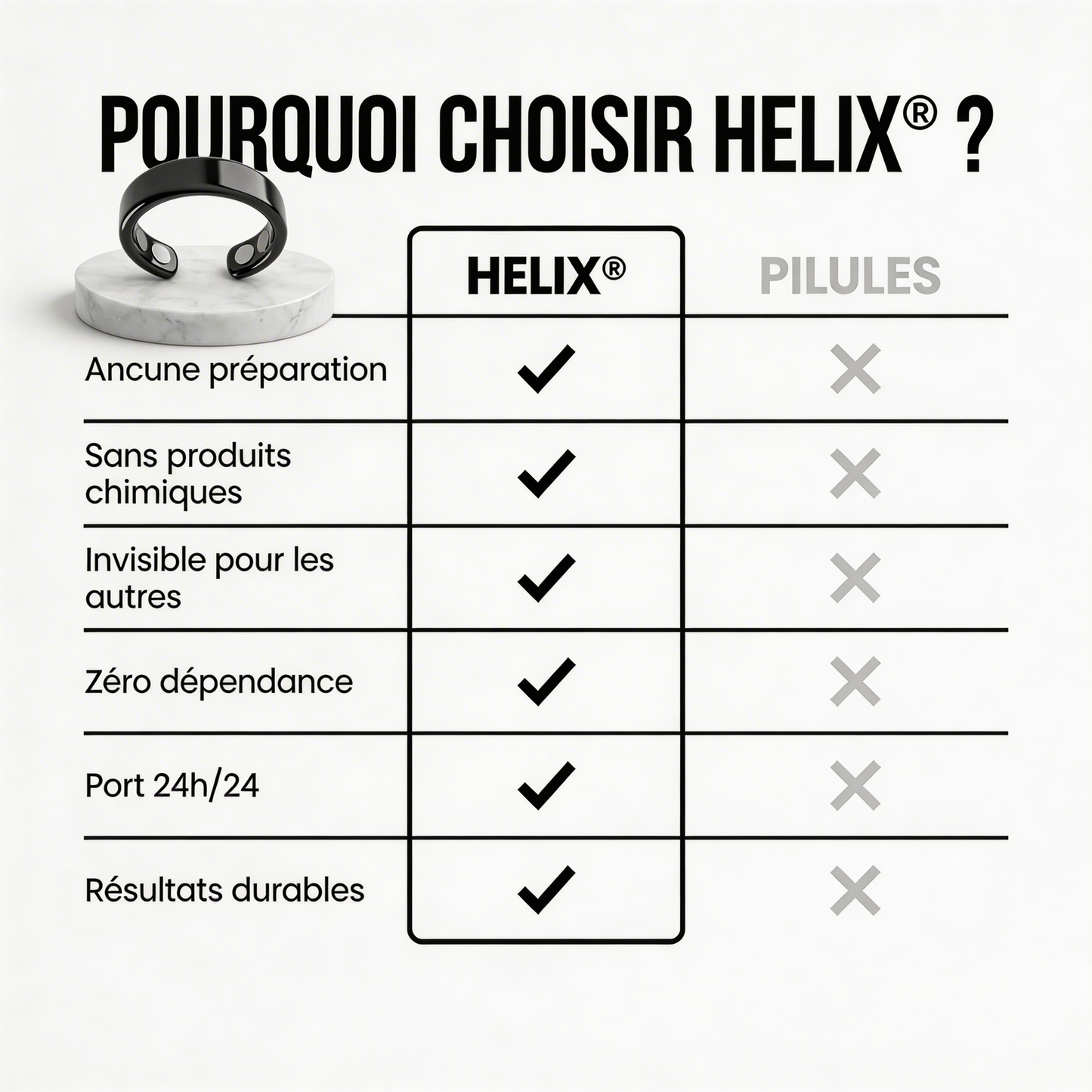 Bague HELIX® — Dure plus longtemps. Performe plus fort. Sans pilules.